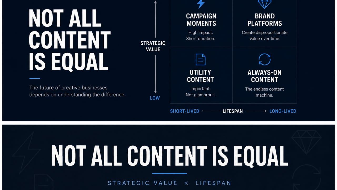 Not All Content Is Equal